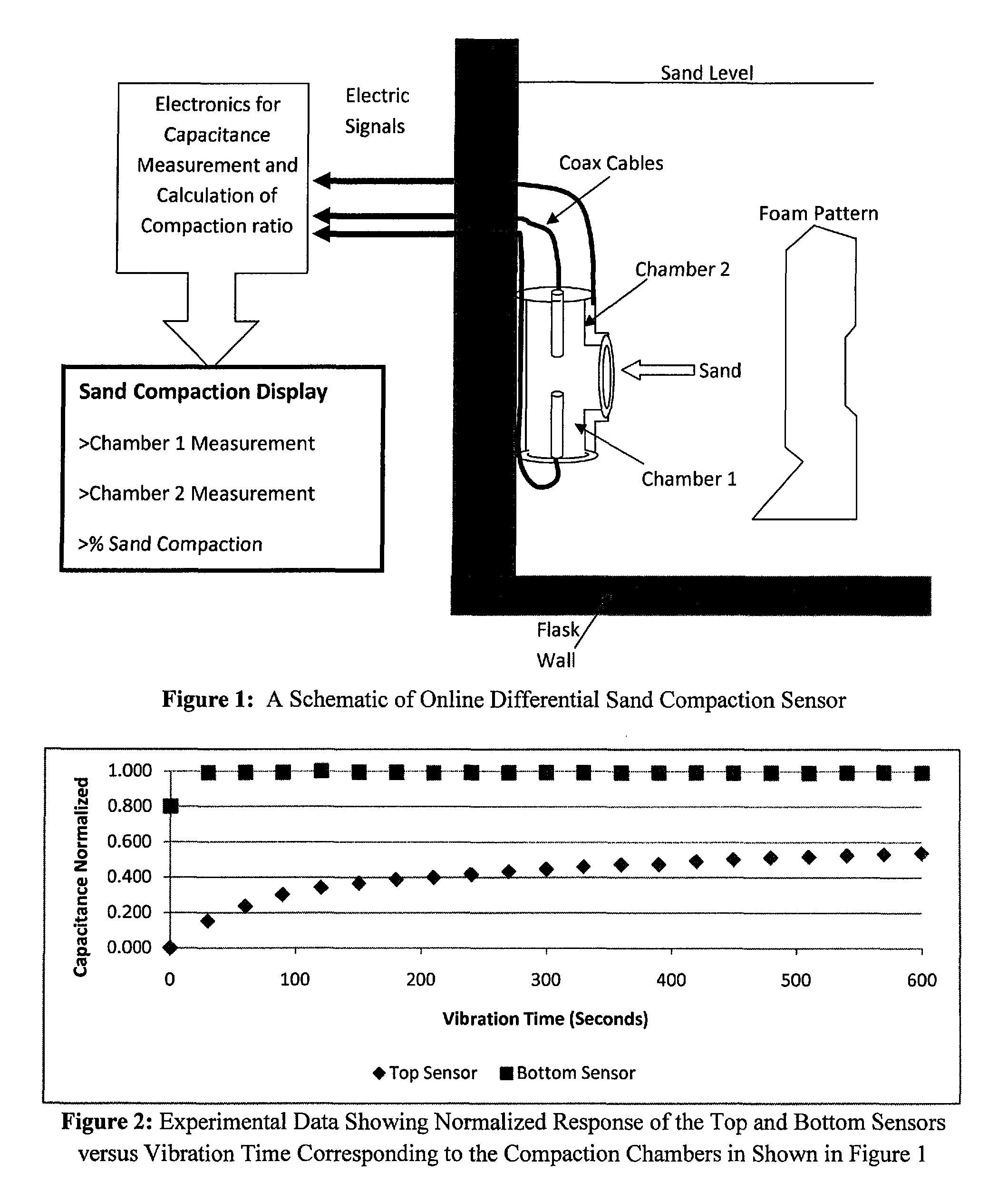 Differential sand compaction sensor