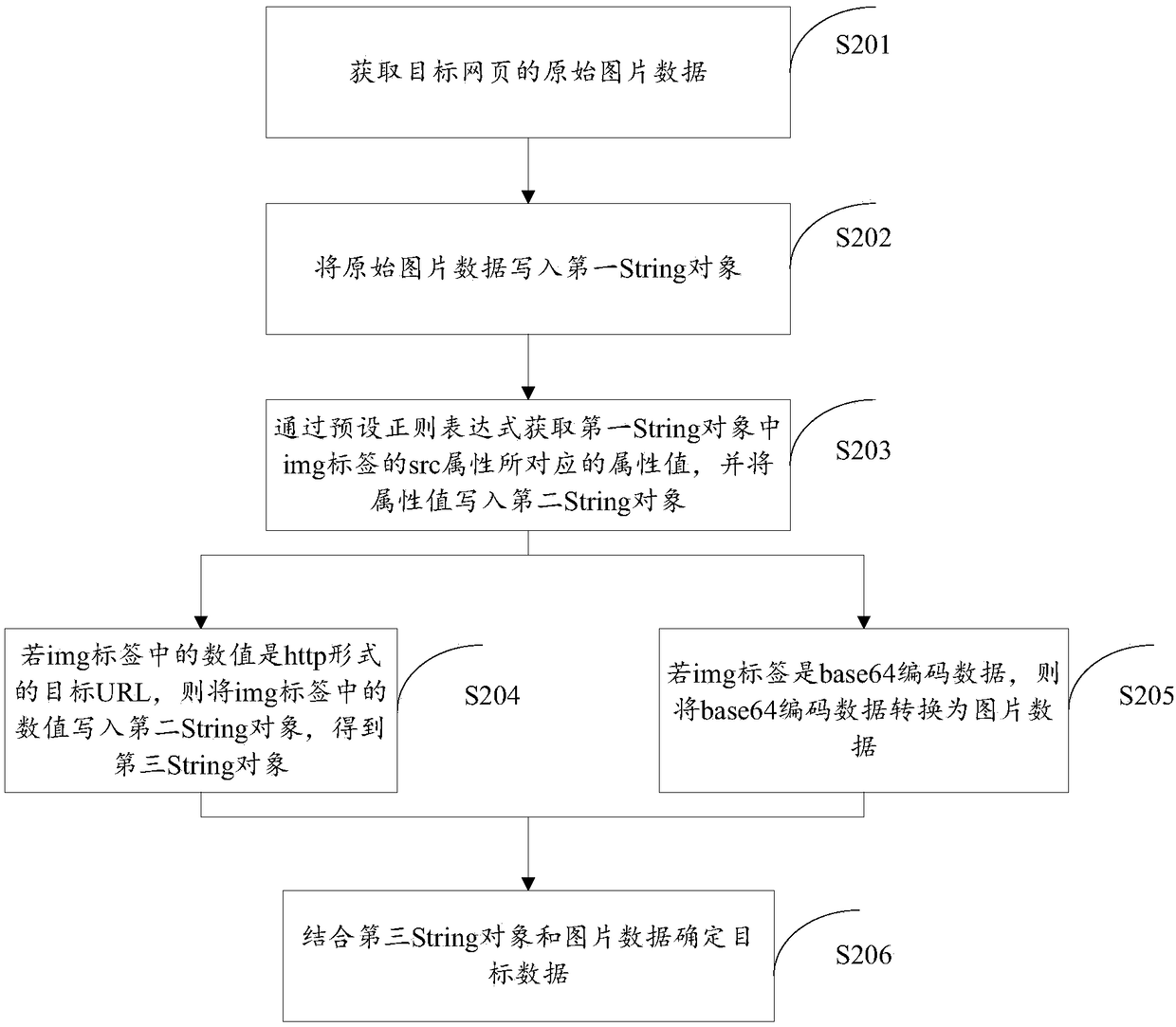 Method and device for detecting and locating picture sensitive words based on messeract engine