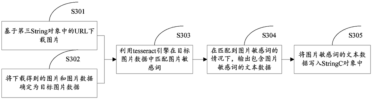 Method and device for detecting and locating picture sensitive words based on messeract engine