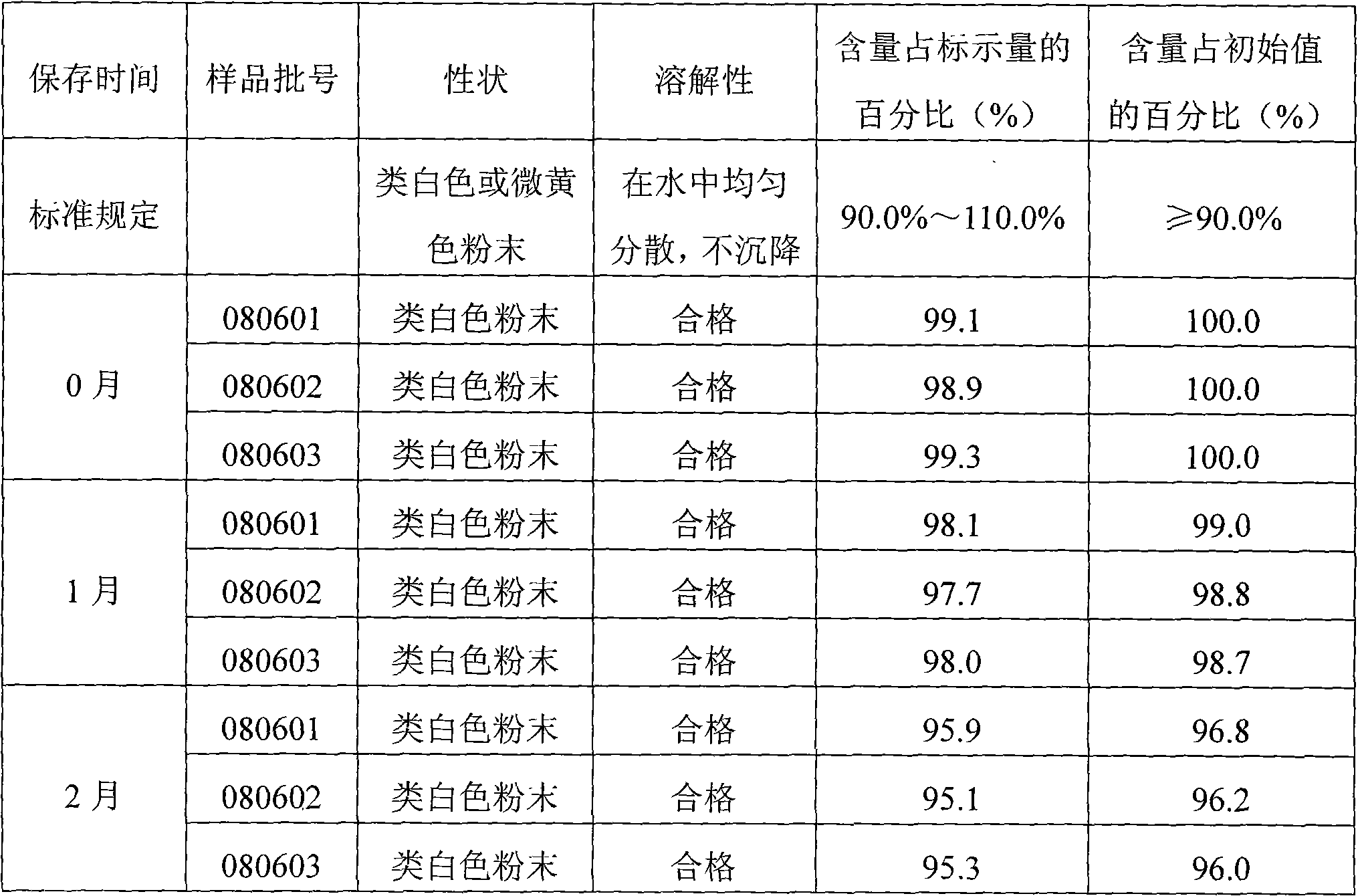 Decoquinate soluble powder and preparation method thereof