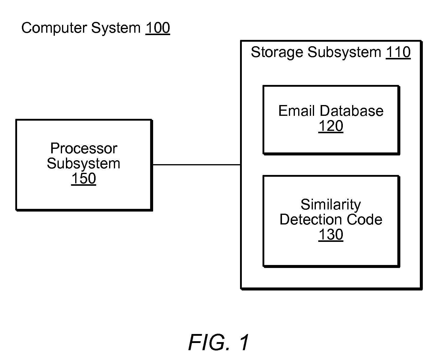 System and method for detecting content similarity within emails documents employing selective truncation