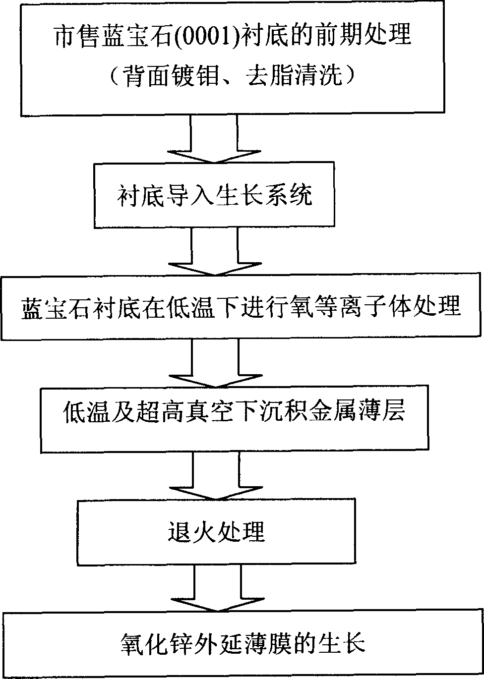 In-situ treatment method of sapphire substrate for preparation of high-quality zinc oxide film