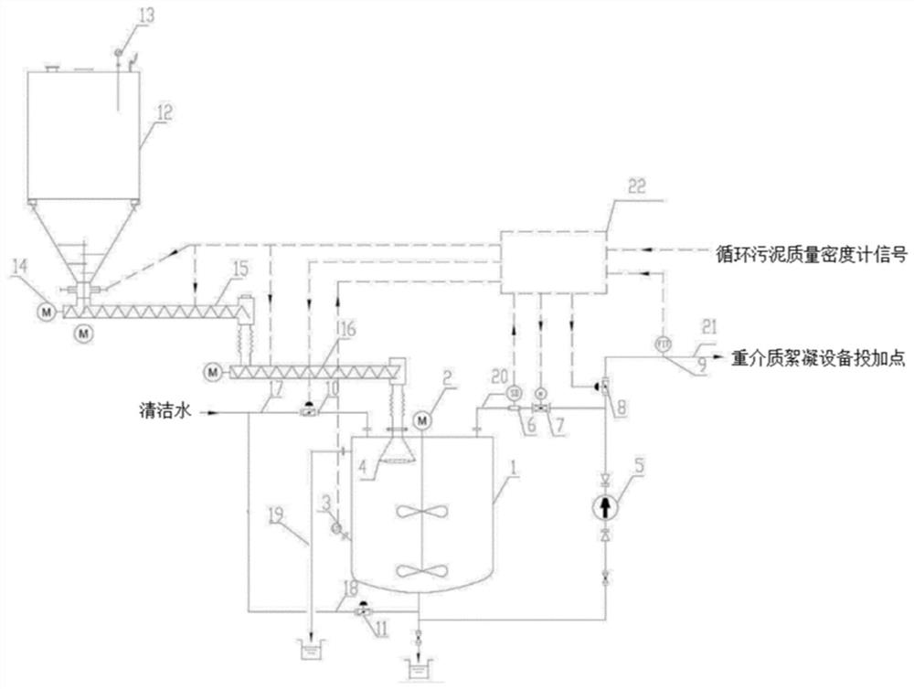 Automatic liquid-state preparation and feeding system for dense medium particles