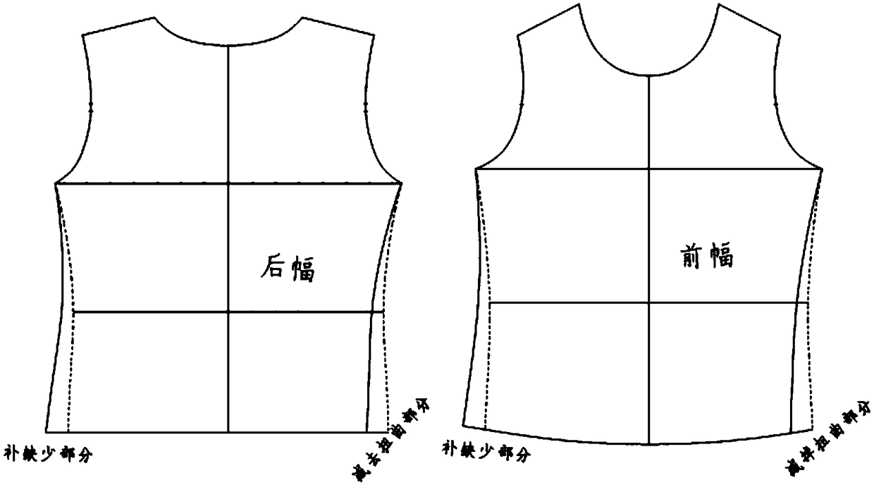 Method for technically controlling washing twisting of garment products due to weft skewing of fabrics