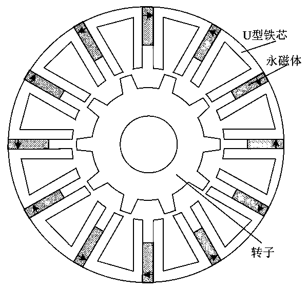 A Magnetic Circuit Analysis Method for Bearingless Flux Switching Motor Considering Rotor Eccentricity