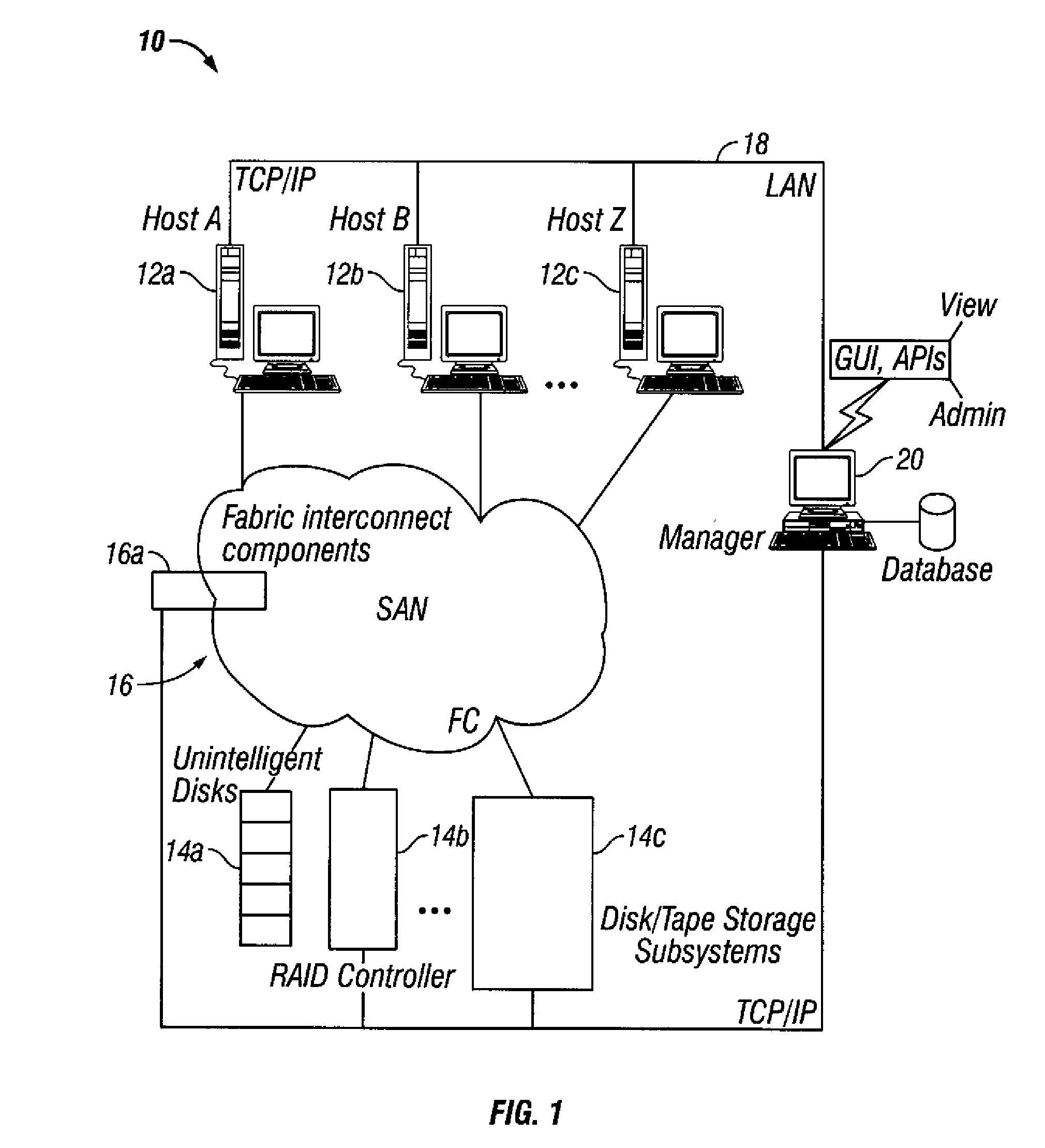User interface architecture for storage area network