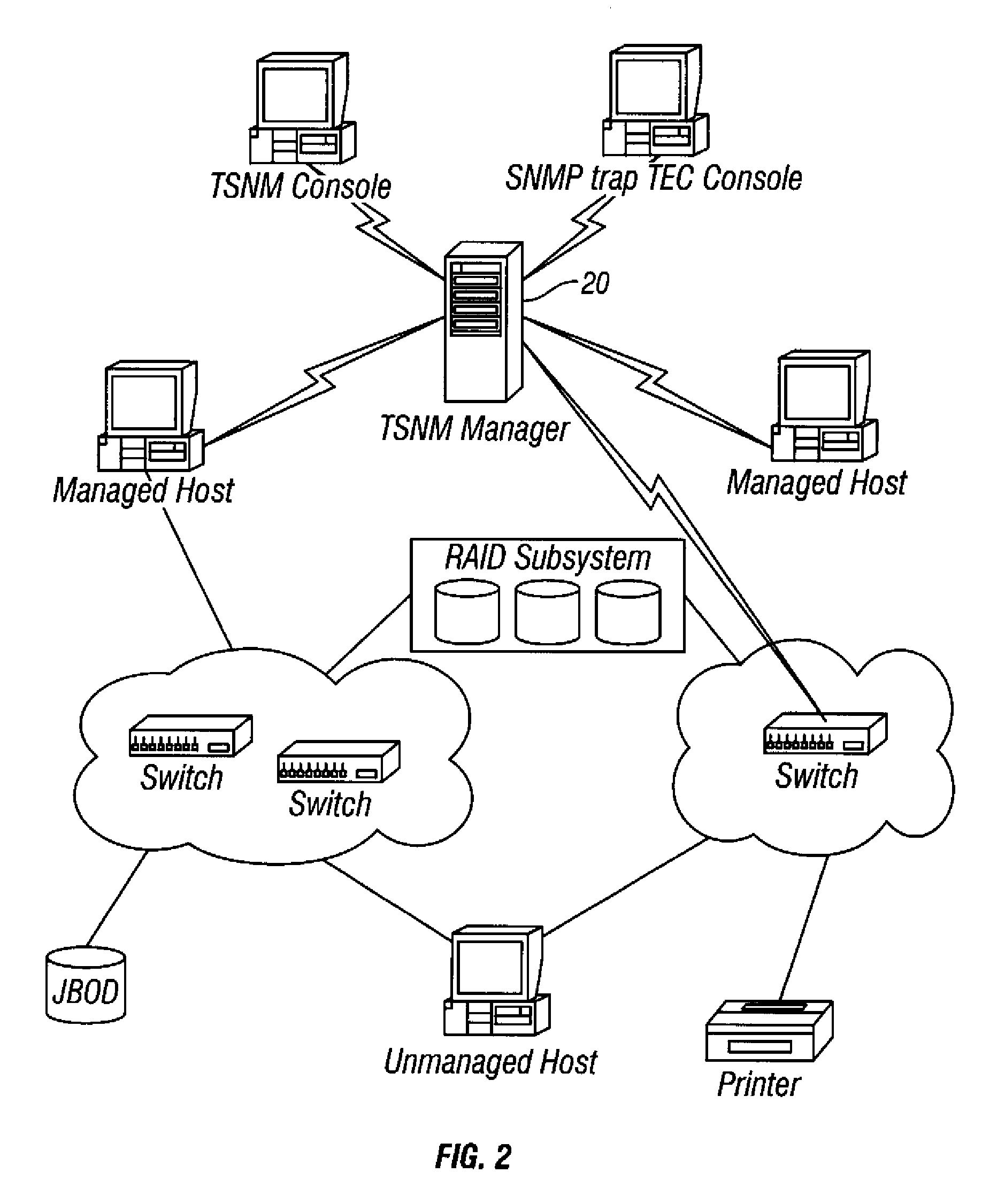 User interface architecture for storage area network