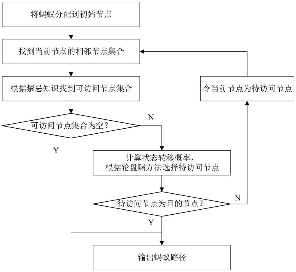 Multi-UAV trajectory planning method based on cultural ant colony search mechanism