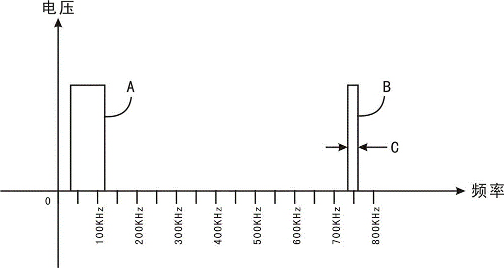 High pressure gas discharge lamp 750khz driving method and circuit