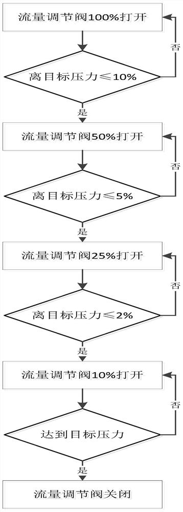 Weighing method-based gradient deflation type SF6 gas chamber volume measurement method