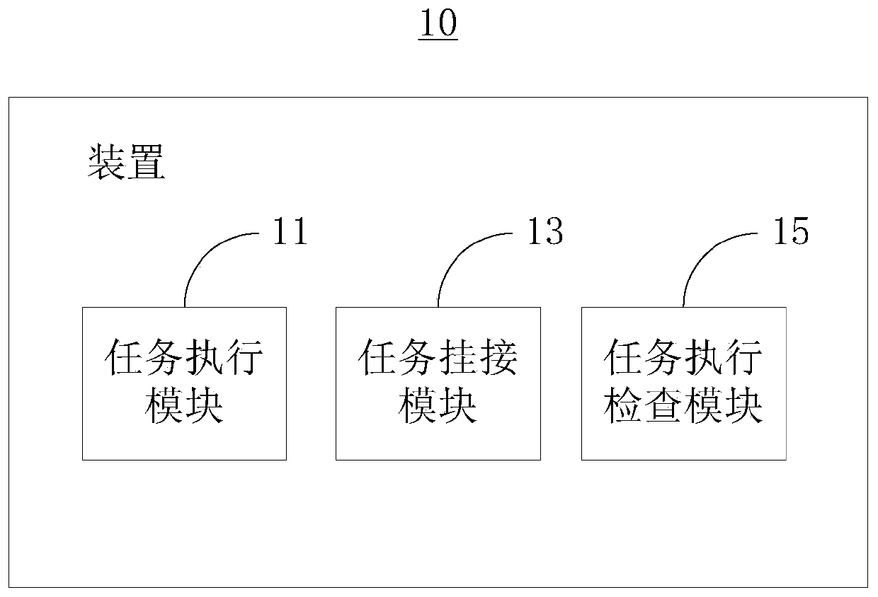 Program execution control device and method, terminal and storage medium