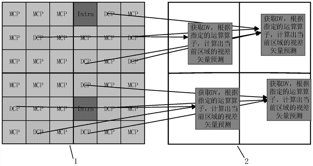 A Disparity Vector Acquisition Method in Multi-View Video Coding