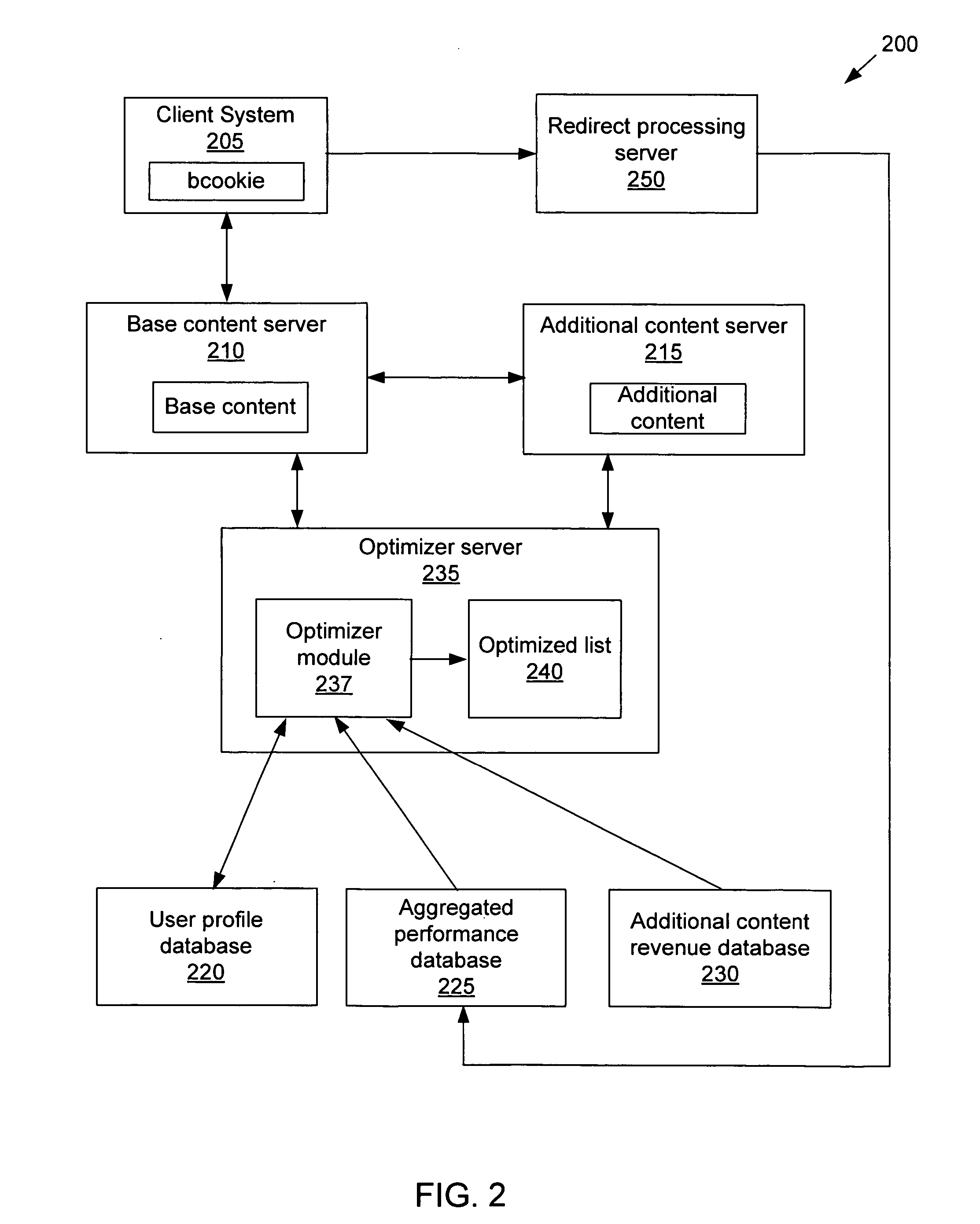 Method and apparatus for selecting advertisements to serve using user profiles, performance scores, and advertisement revenue information