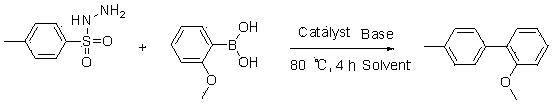 Synthetic method of biphenyl compounds