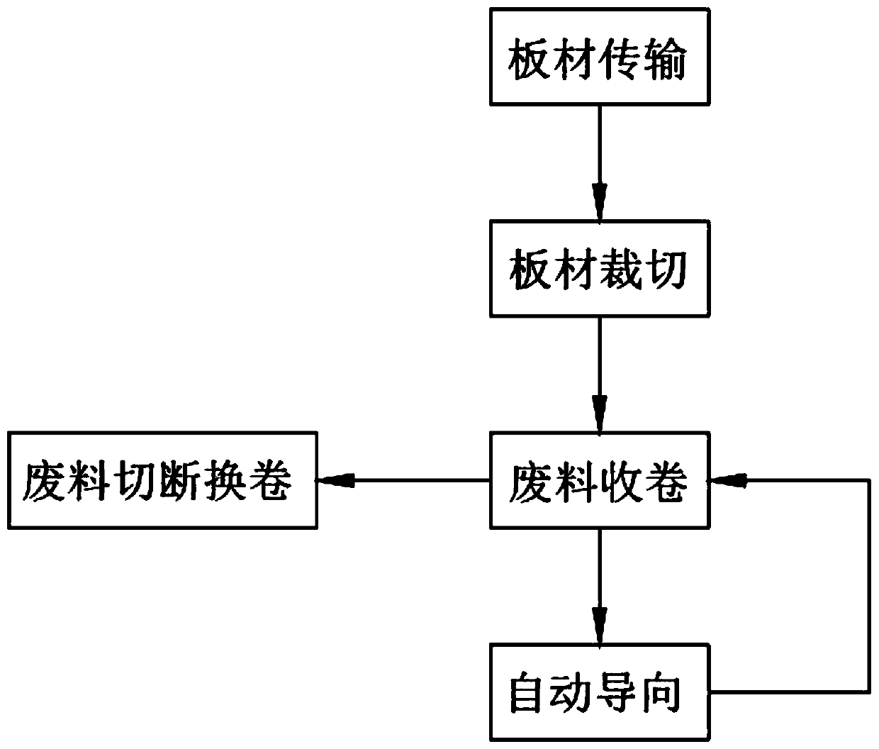 Continuous processing technology of thermosensitive CTPs