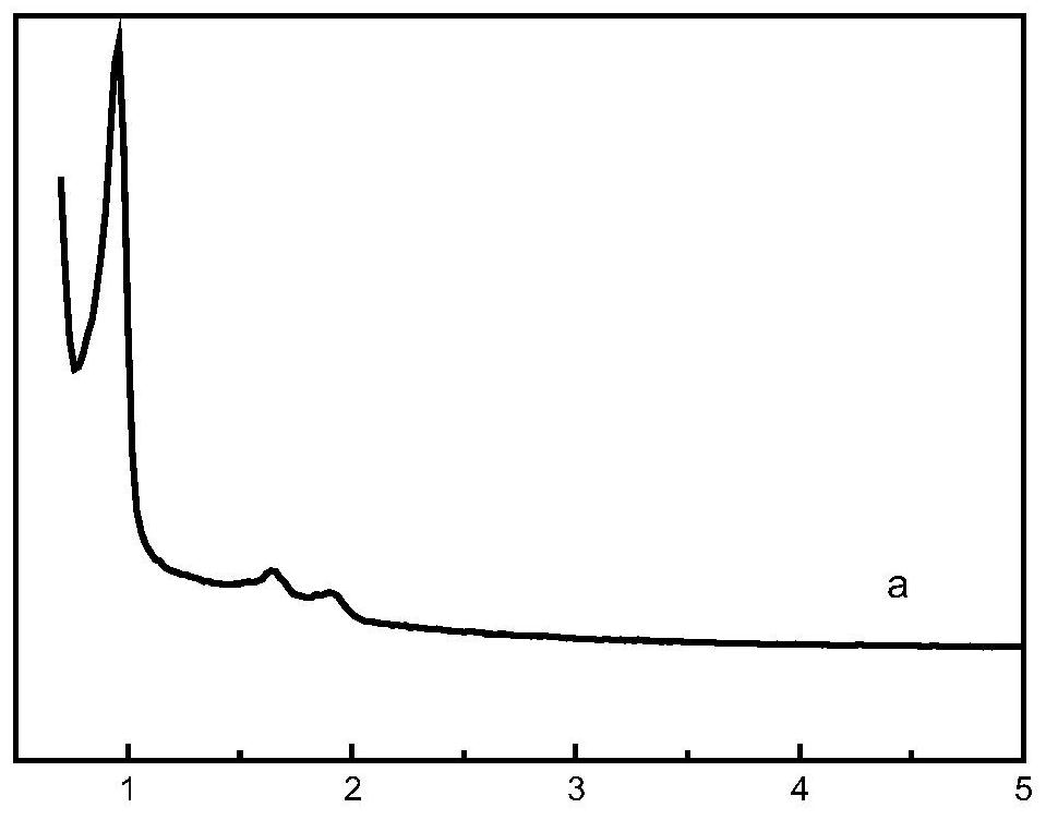 Isobutane dehydrogenation catalyst and preparation method thereof and method for preparing isobutene from isobutane dehydrogenation