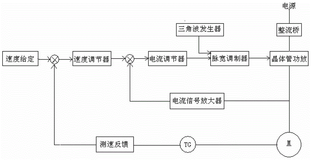 A stepless speed regulating device for CNC machine tool workbench or spindle