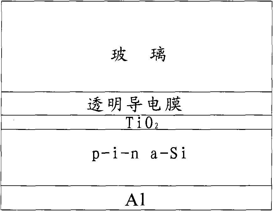 Method for preparing titania film by using gas flow reaction sputtering under middle gas pressure and method for preparing solar cell