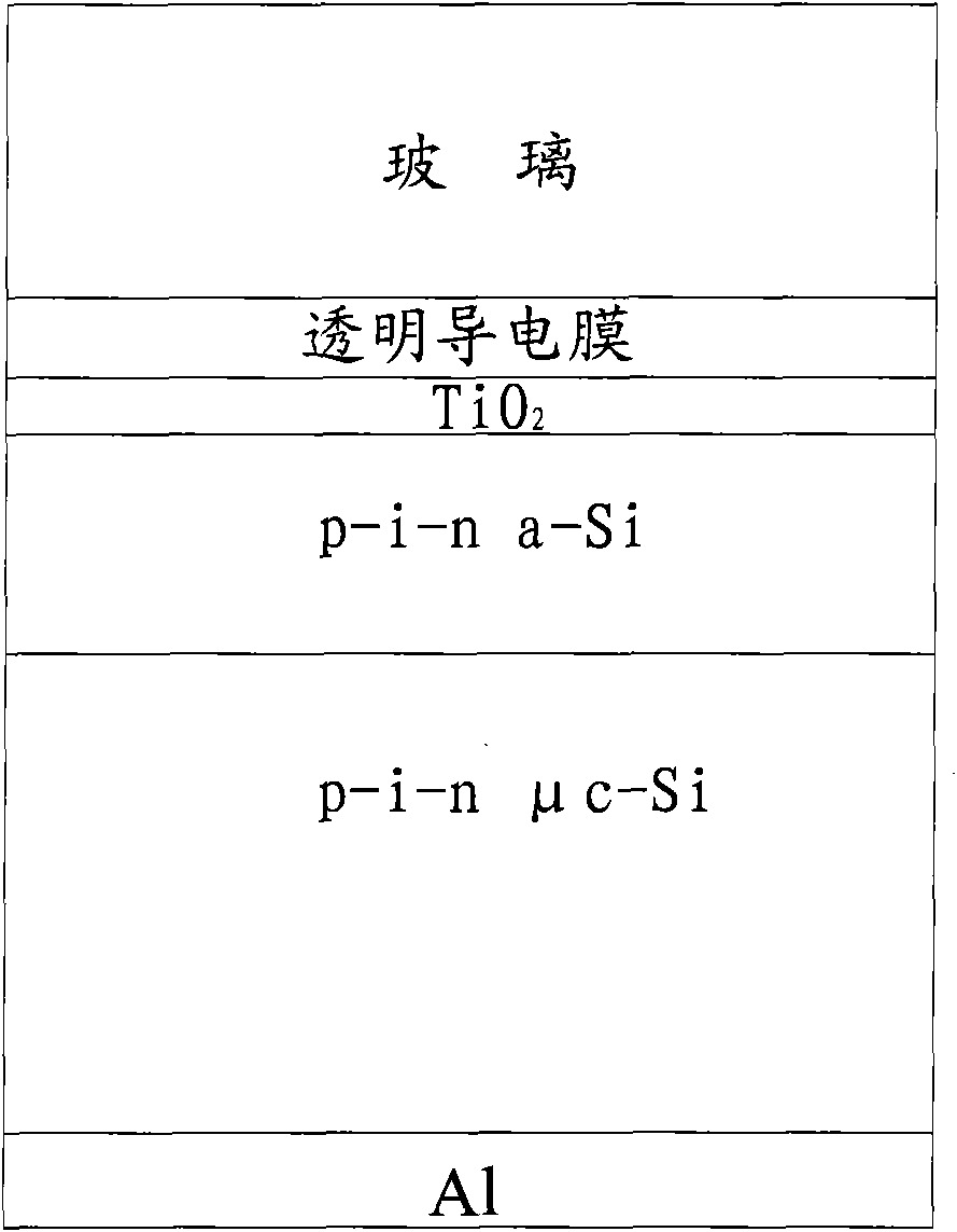 Method for preparing titania film by using gas flow reaction sputtering under middle gas pressure and method for preparing solar cell
