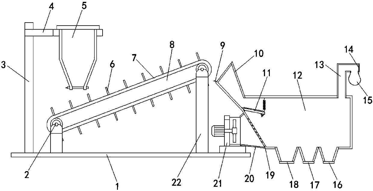 Automatic feeding air separation equipment