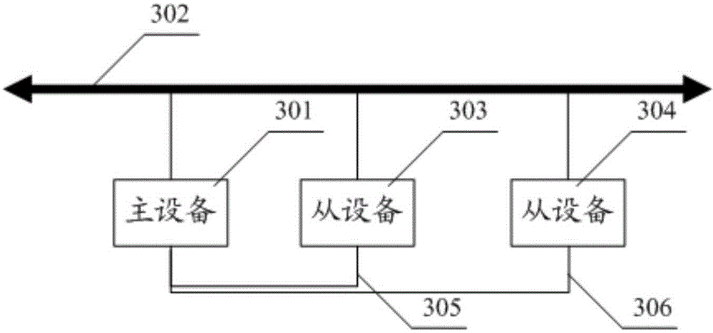 Bus control method, electronic equipment and bus system