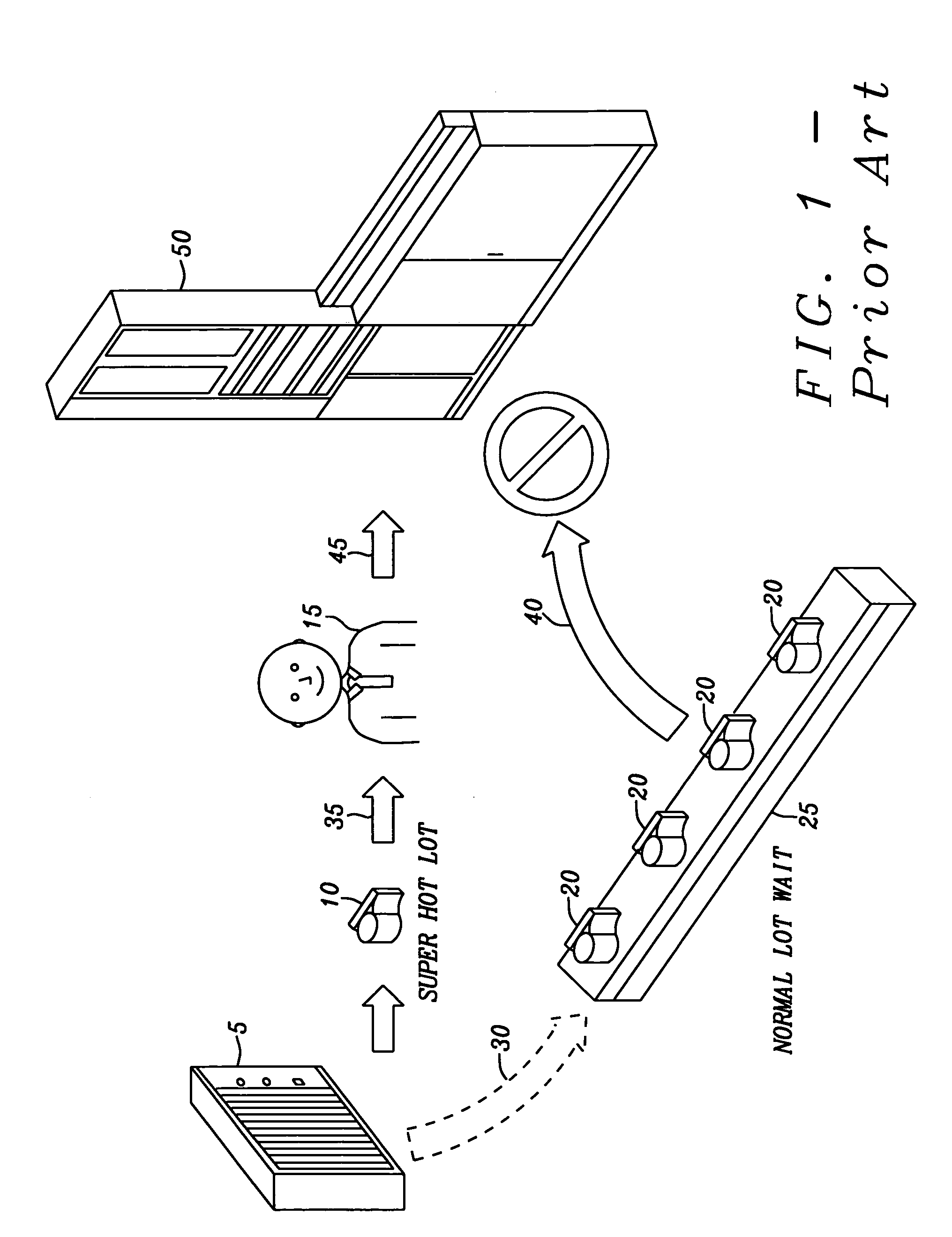 Scheduling system and method for avoiding low equipment utilization