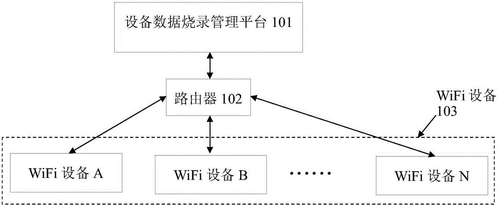 Burning system and method for WiFi device