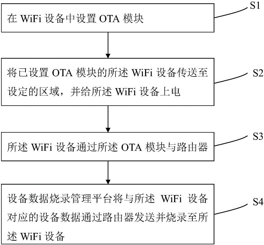 Burning system and method for WiFi device