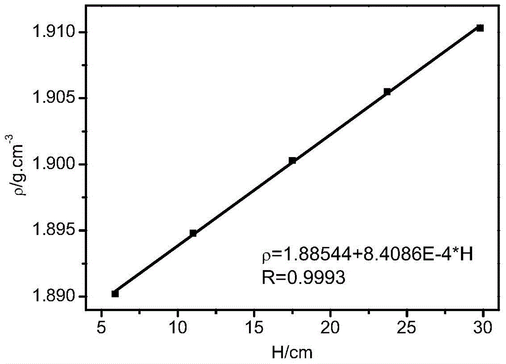 Method for testing continuous distribution of crystal density based on density gradient light transmittance method