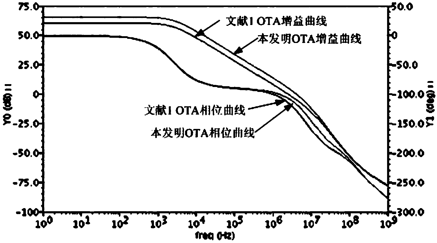 Gain and slew rate enhancement type amplifier