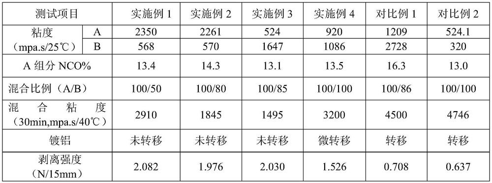 Solvent-free two-component polyurethane adhesive for transfer-resistant aluminum plating and preparation method thereof