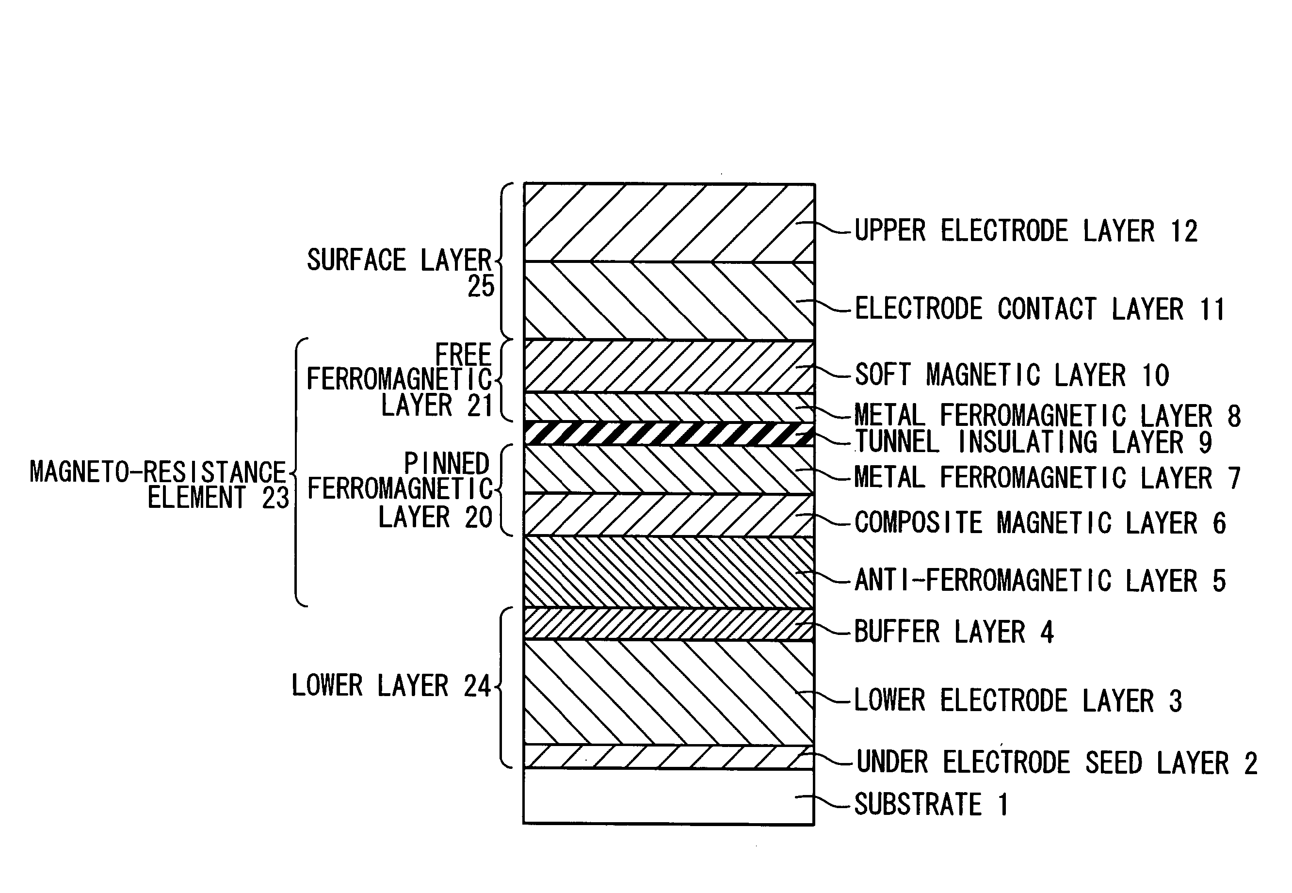 Magnetic tunnel device and magnetic memory using same