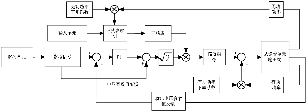 Soft-start operating system and method for parallel energy storage inverters