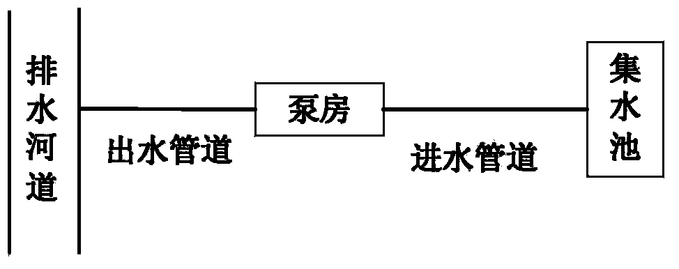 Vacuum rainwater drainage system and method