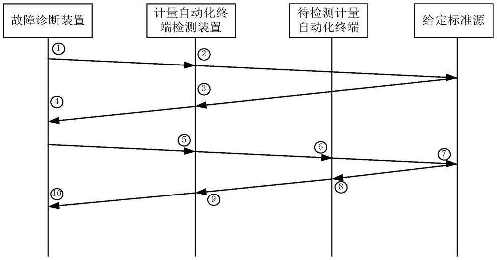 A split-type metering automation terminal fault detection device and its detection method