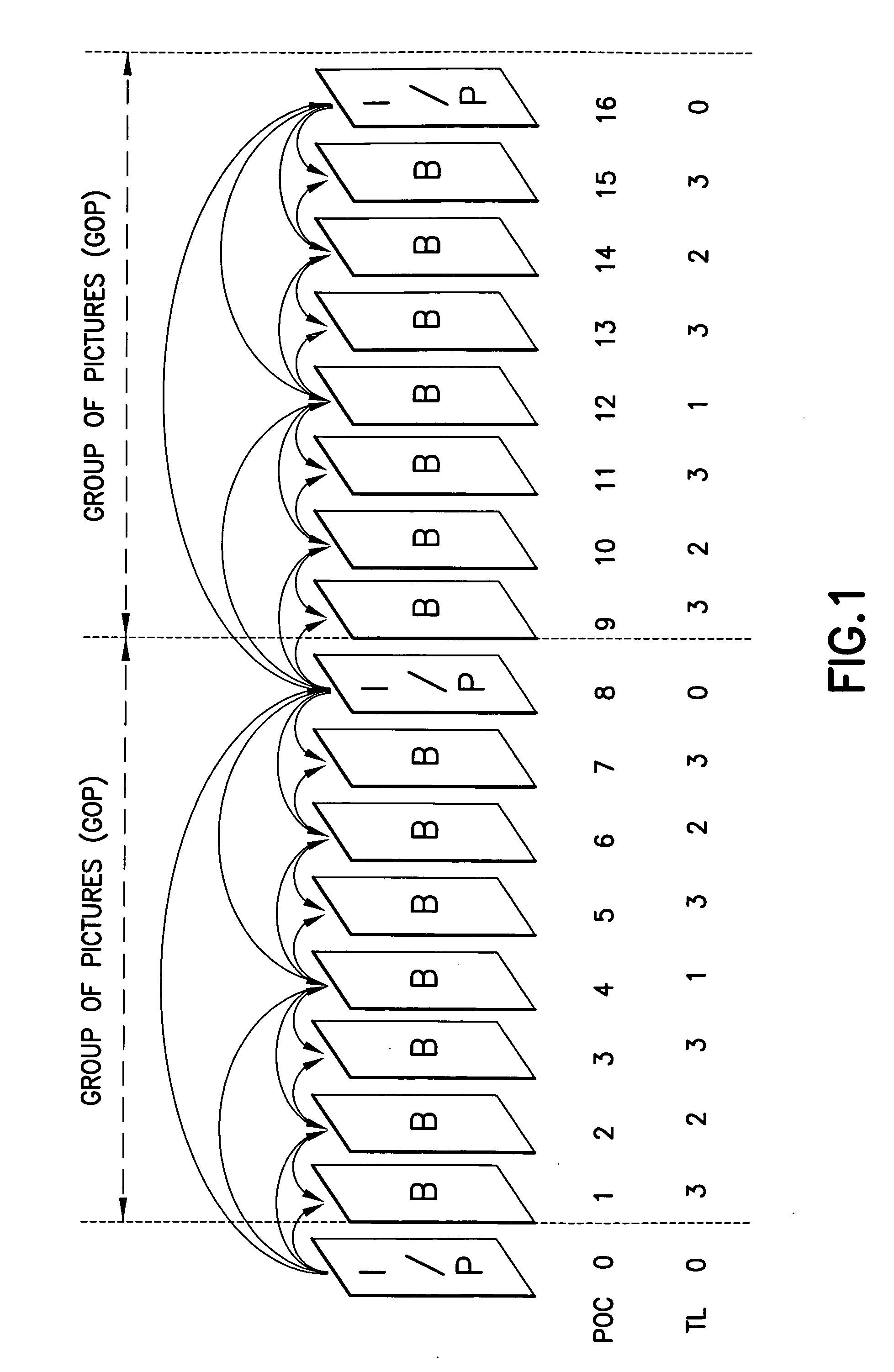System and method for indicating temporal layer switching points