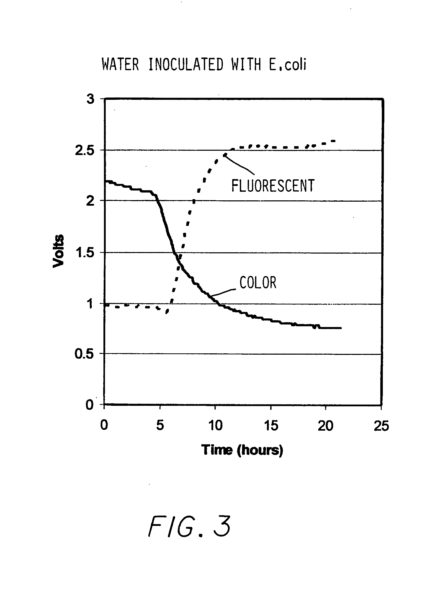 Device and Method for the Detection and Enumeration of Multiple Groups of Microorganisms