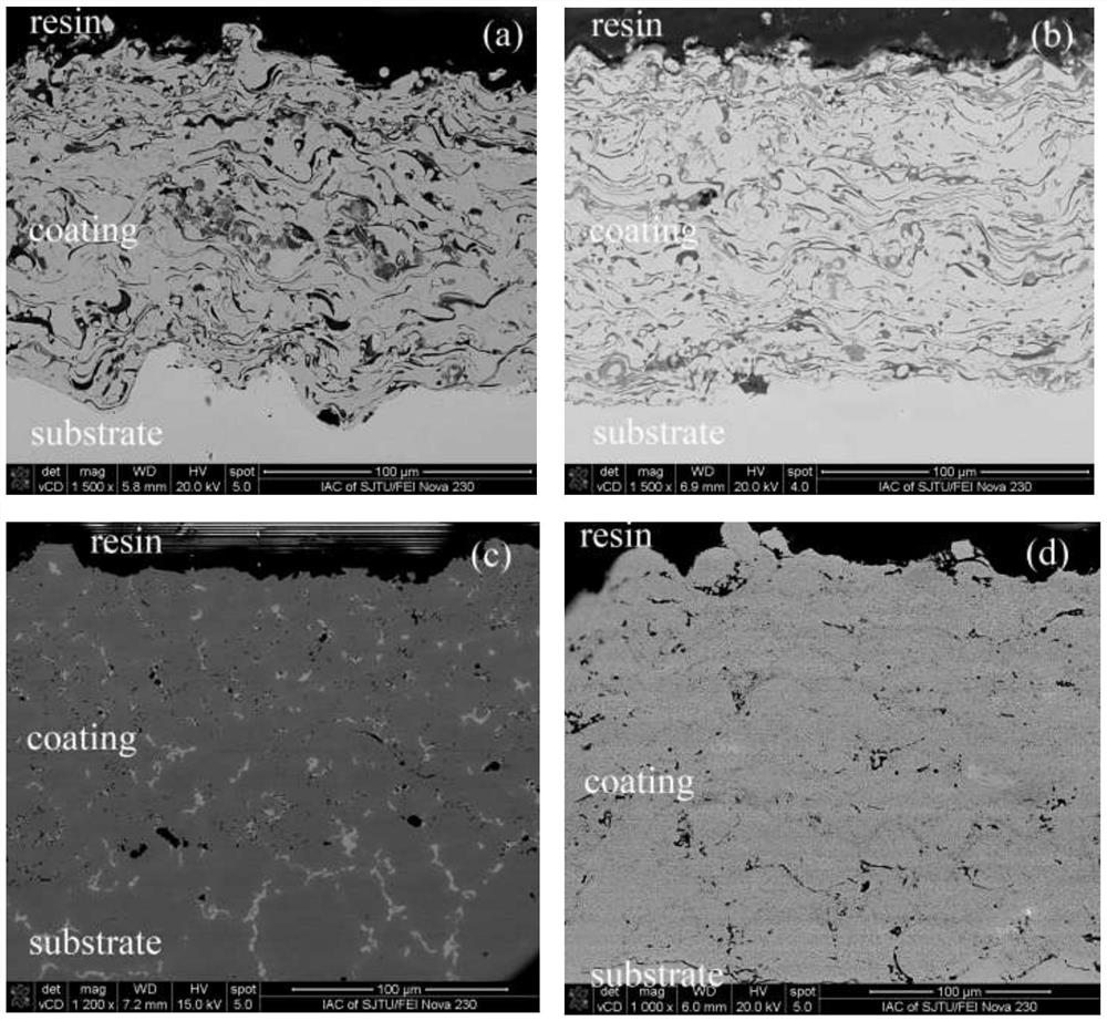 Method for preparing high-temperature-oxidation-resistant ZrB2-Al2O3/MCrAlY metal ceramic coating through rapid laser cladding