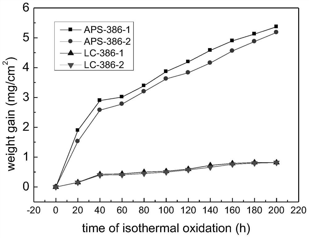 Method for preparing high-temperature-oxidation-resistant ZrB2-Al2O3/MCrAlY metal ceramic coating through rapid laser cladding