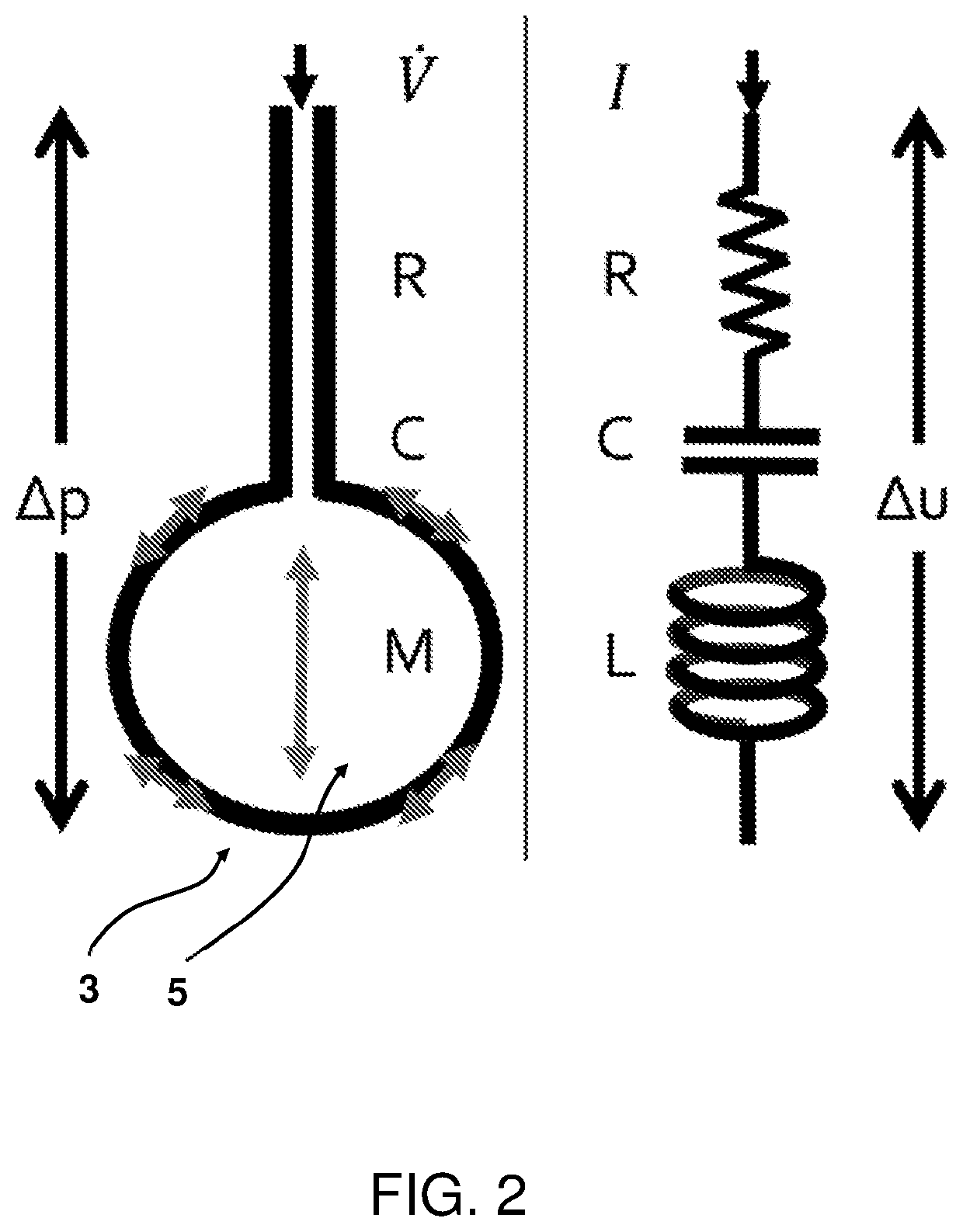 An insufflator for exposing structures within an internal body cavity