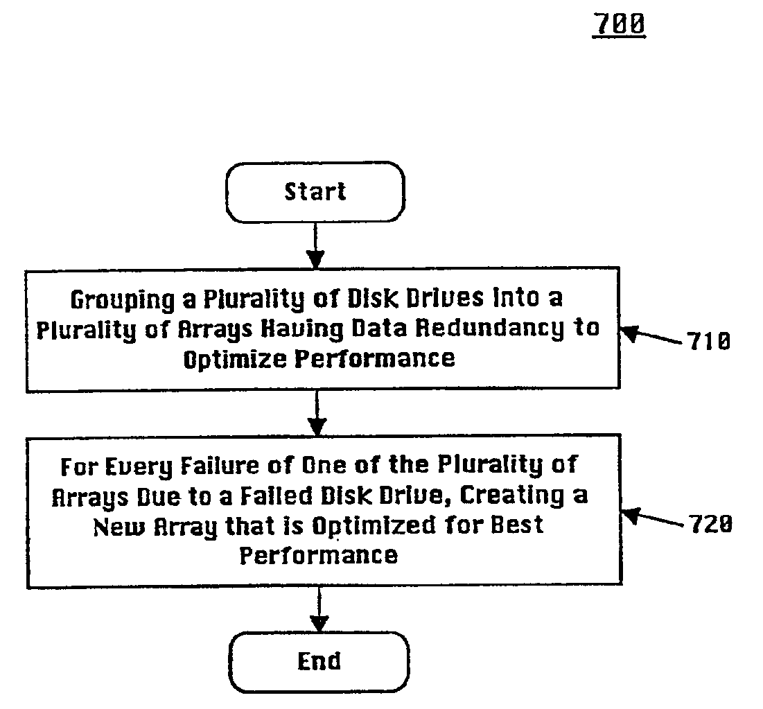 Method and system for leveraging spares in a data storage system including a plurality of disk drives