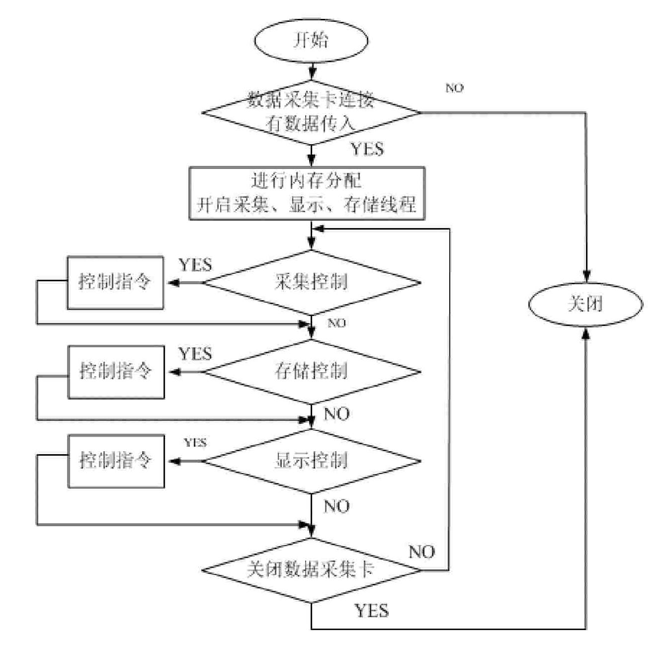 Real-time data acquisition system and method of high-resolution imaging instrument
