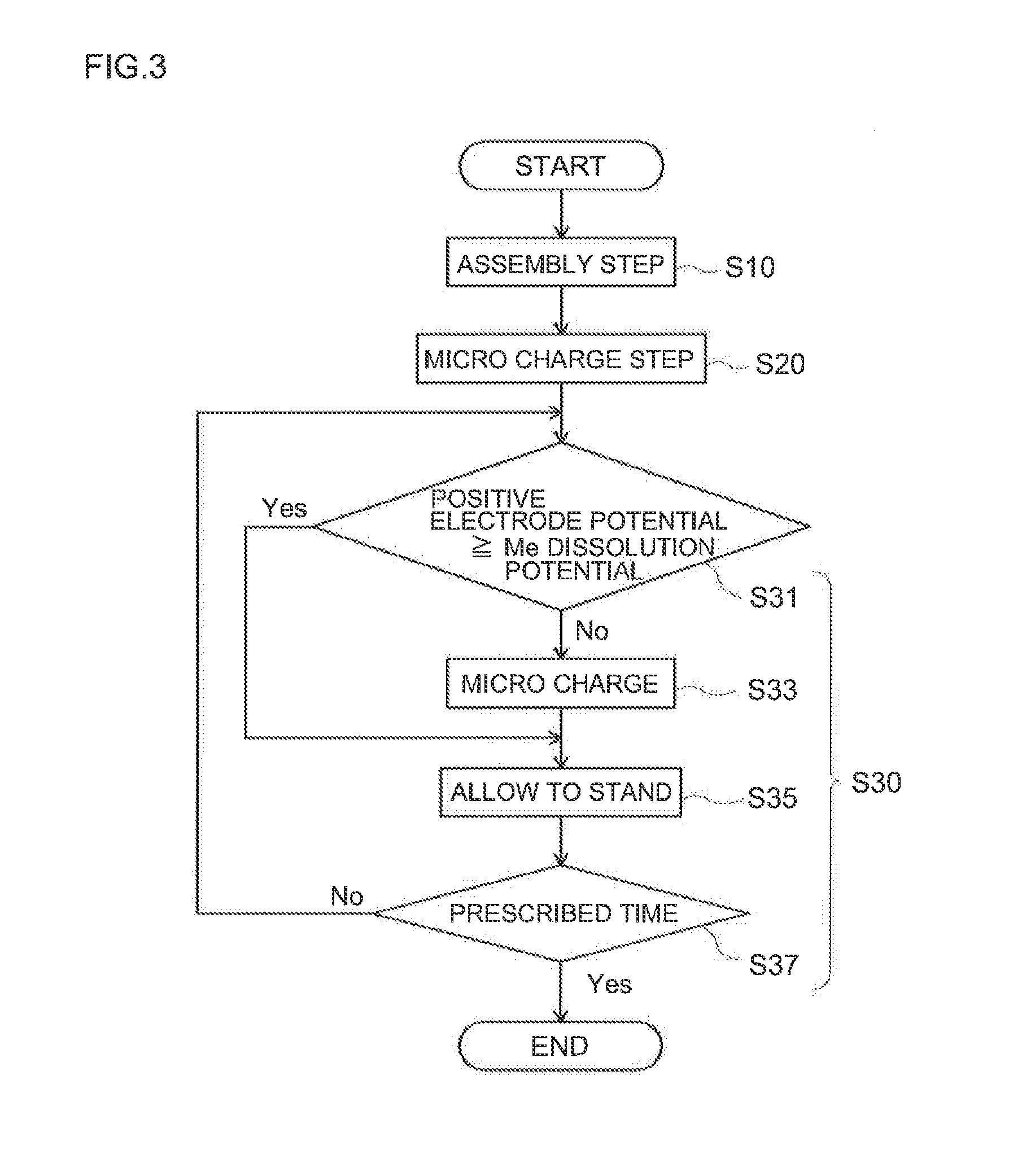 Method for manufacturing lithium secondary battery