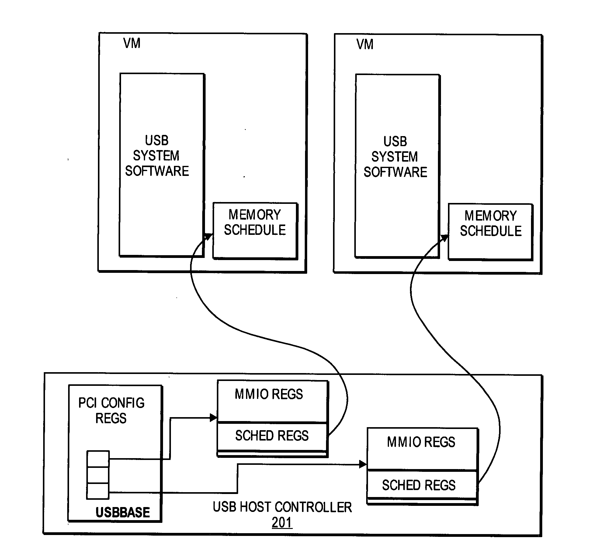 Method and system for replicating schedules for virtualization