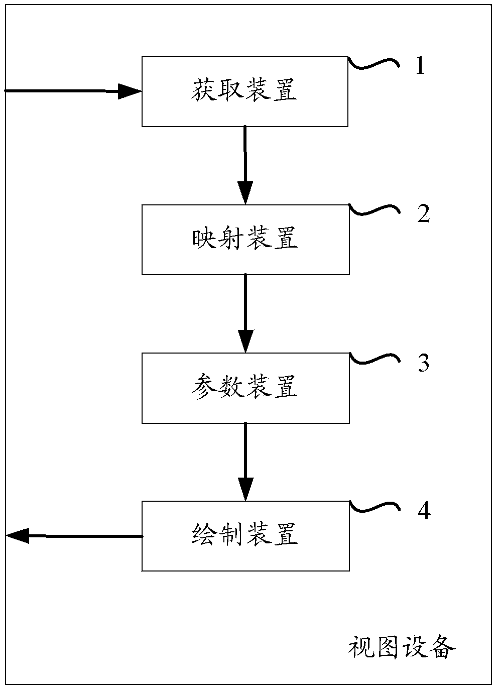 Method and device for generating visualized view
