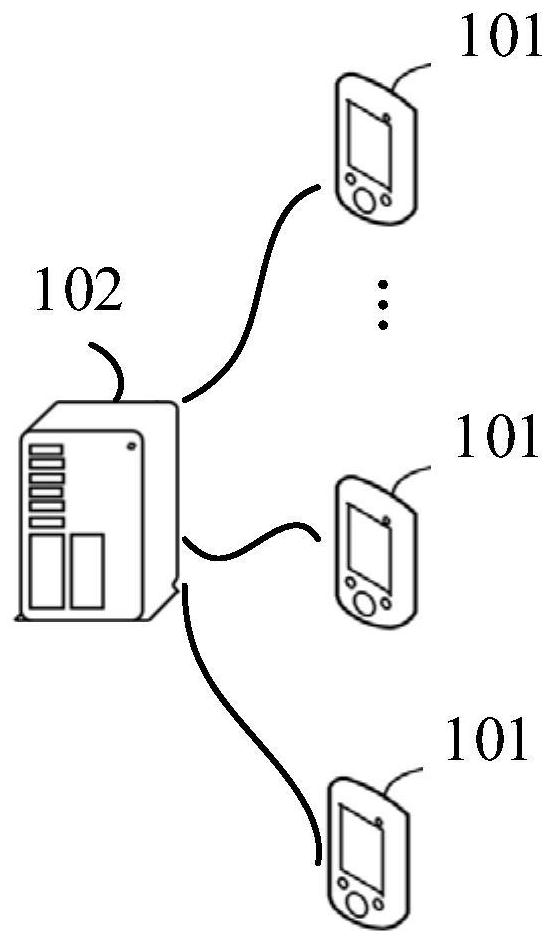 Message processing method and device, equipment and storage medium