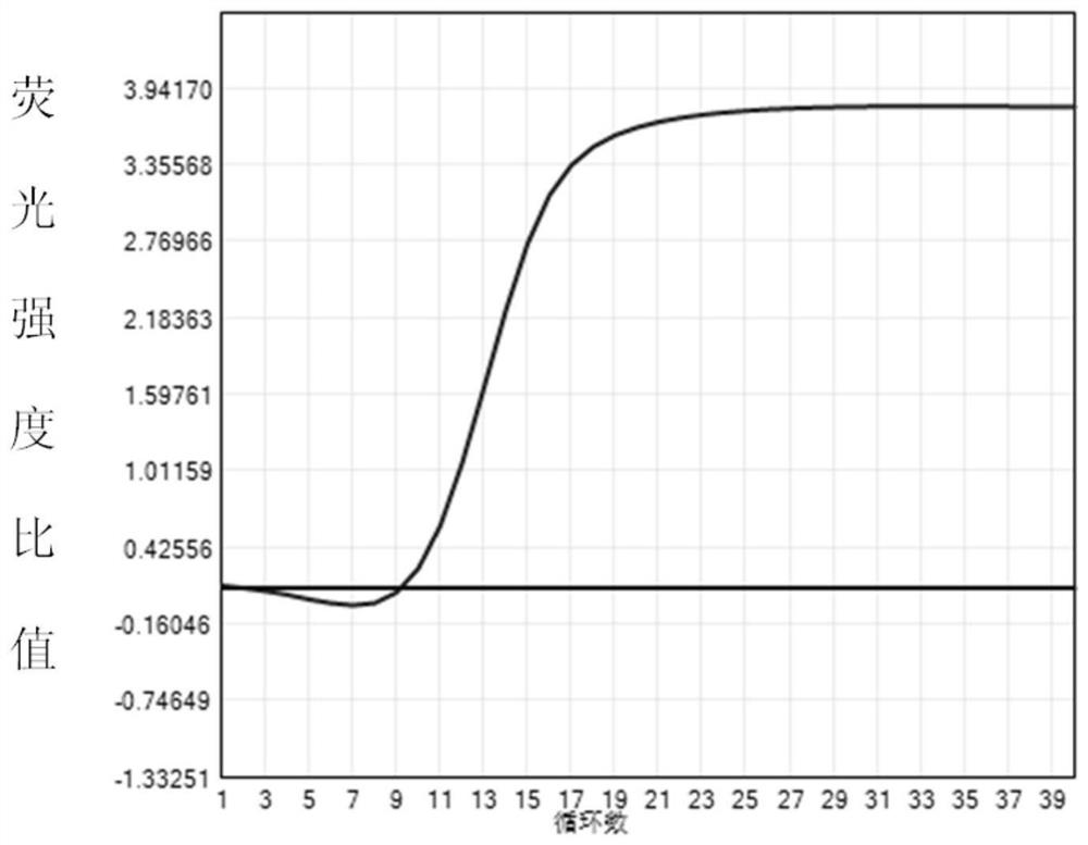 Application and composition for preeclampsia diagnosis based on microRNA