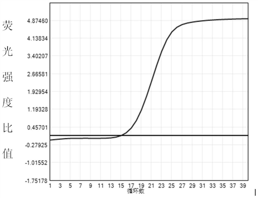 Application and composition for preeclampsia diagnosis based on microRNA