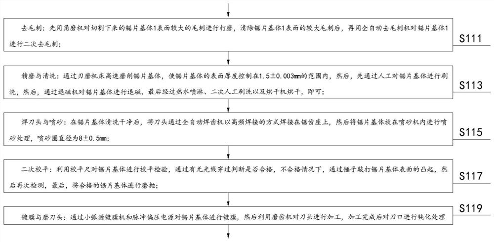 High-strength heat-resistant chip removal titanium film saw blade and machining process thereof