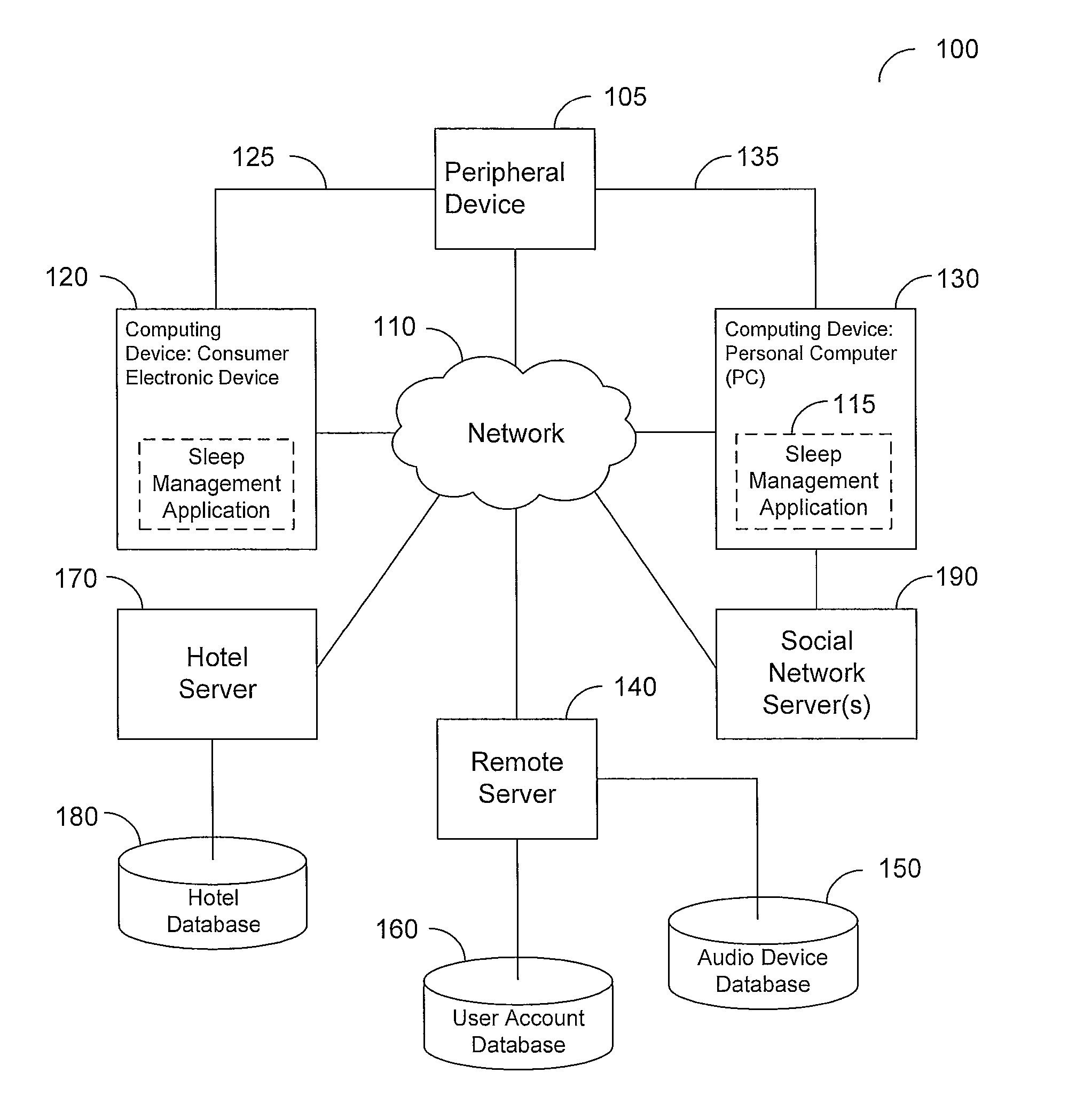 Systems and methods for sleep management